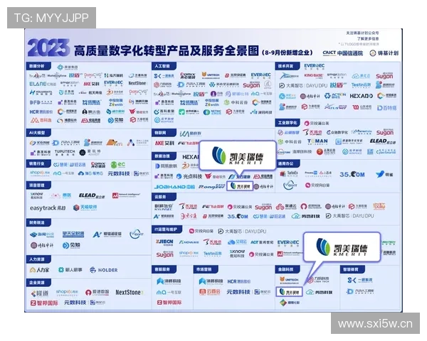 围绕企业家网探讨新时代数字化驱动的创新创业高质量发展路径研究 围绕企业家网探讨新时代数字化驱动的创新创业高质量发展路径研究
